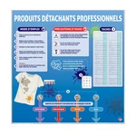 Distributeur de Produits Détachants - Produit de face